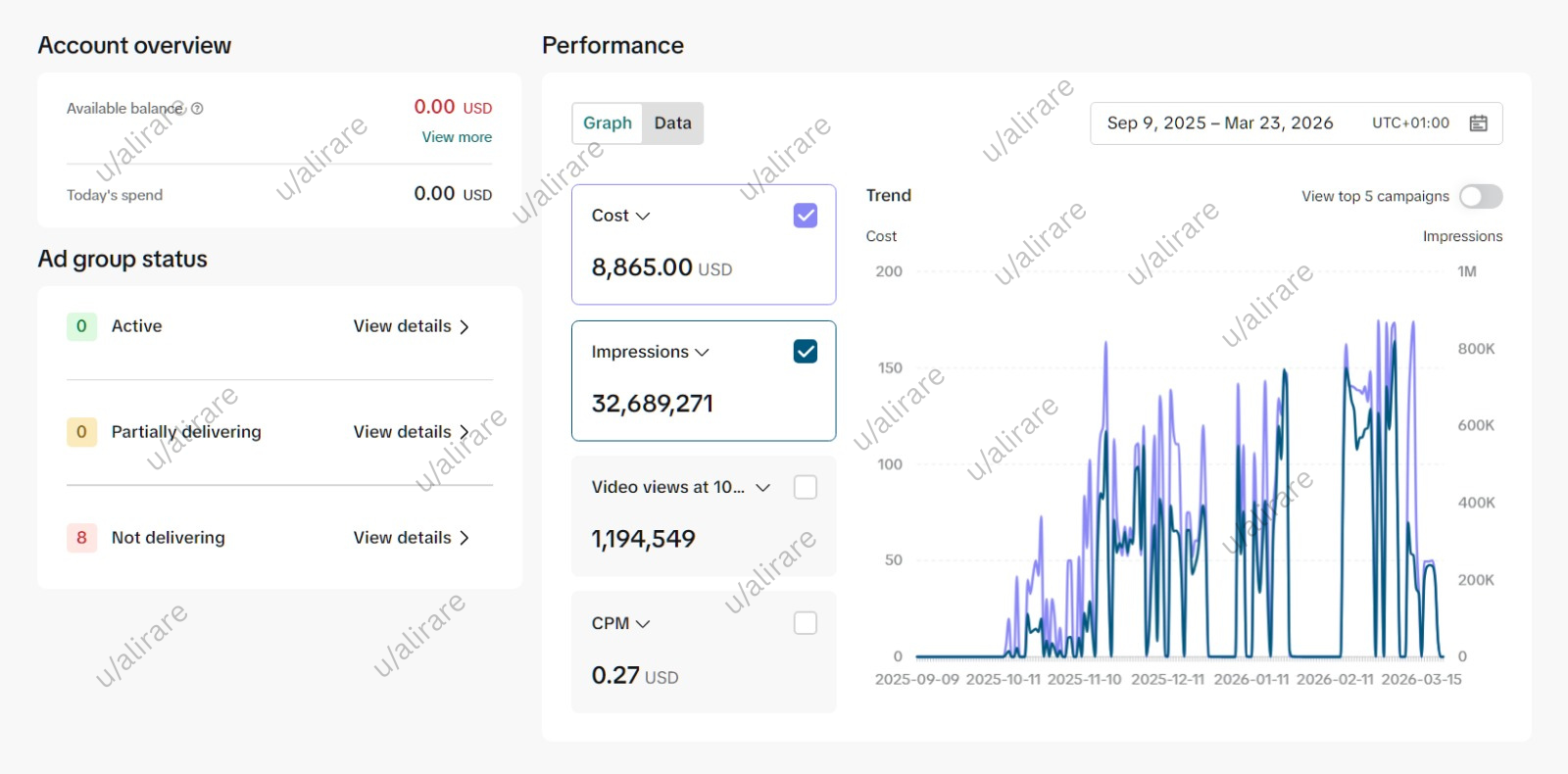 TikTok Ads Manager performance overview